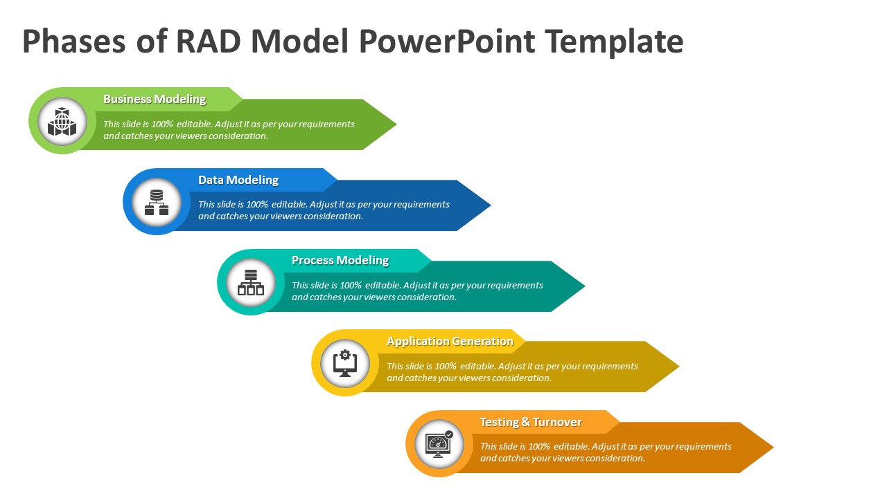 Phases Of Rad Model Powerpoint Template Ppt Templates
