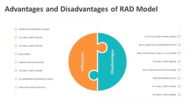 Advantages and Disadvantages of RAD Model PowerPoint Template