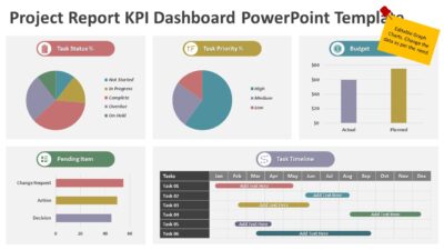 Project Report KPI Dashboard PowerPoint Template