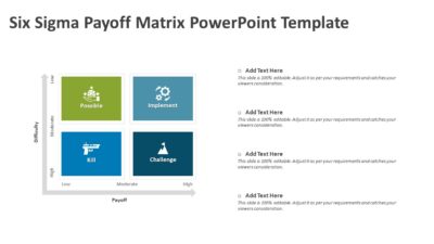 Six Sigma Payoff Matrix PowerPoint Template