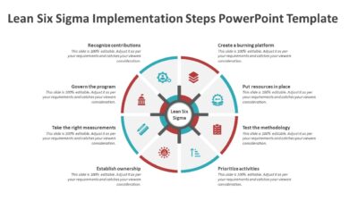 Lean Six Sigma Implementation Steps PowerPoint Template