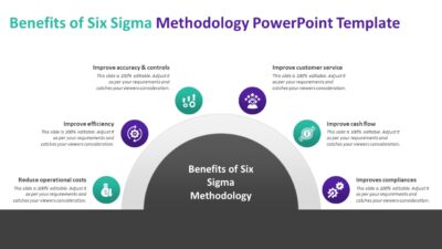 Benefits of Six Sigma Methodology PowerPoint Template