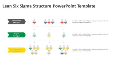 Lean Six Sigma Structure PowerPoint Template