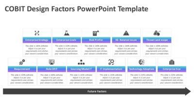 COBIT Design Factors PowerPoint Template