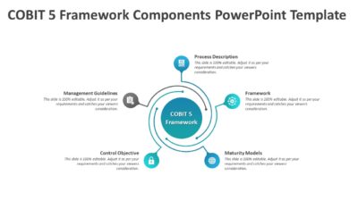COBIT 5 Framework Components PowerPoint Template