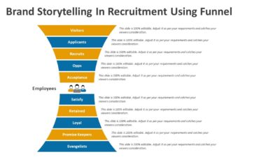 Brand Storytelling In Recruitment Using Funnel PowerPoint Template