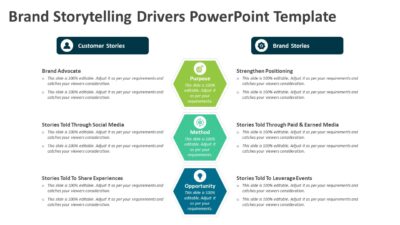 Brand Storytelling Drivers PowerPoint Template