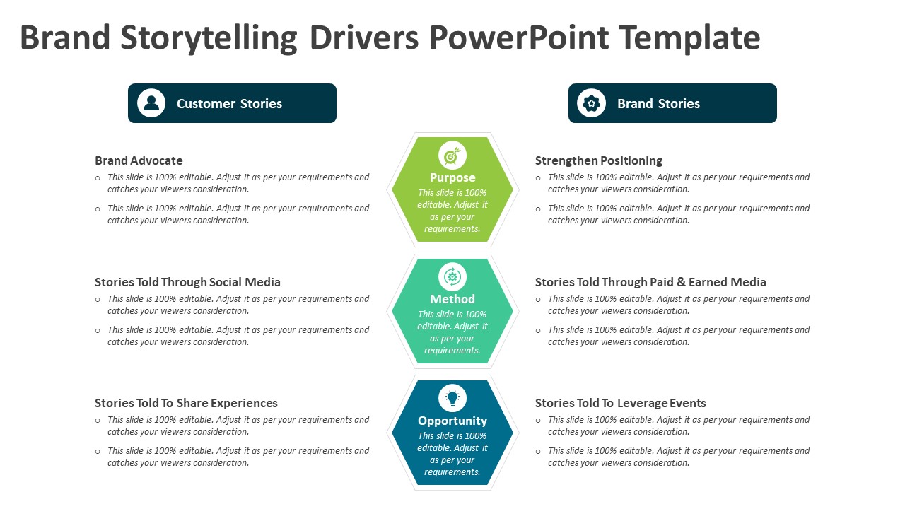 Brand Storytelling Drivers Powerpoint Template Ppt Templates