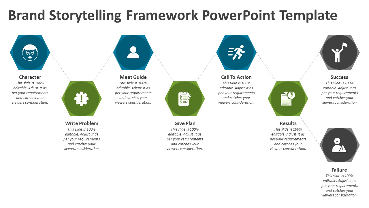 Brand Storytelling Framework Powerpoint Template Ppt Slides