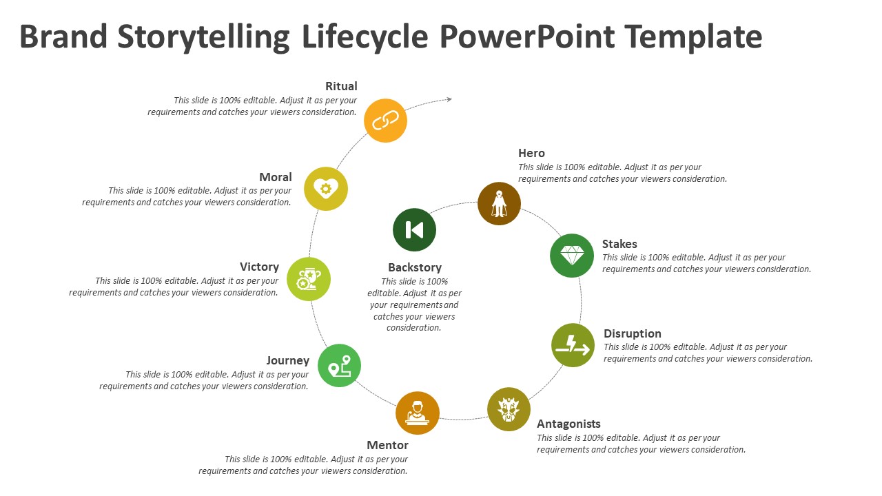 Brand Storytelling Lifecycle Powerpoint Template Ppt Templates