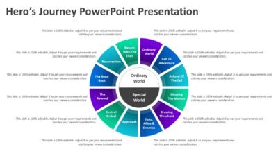 Hero’s Journey PowerPoint Presentation
