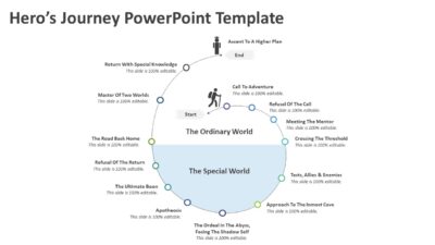 Hero’s Journey PowerPoint Template