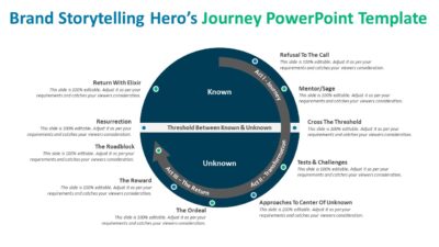 Brand Storytelling Hero’s Journey PowerPoint Template
