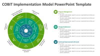 COBIT Implementation Model PowerPoint Template