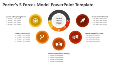 Porter's 5 Forces Model PowerPoint Template