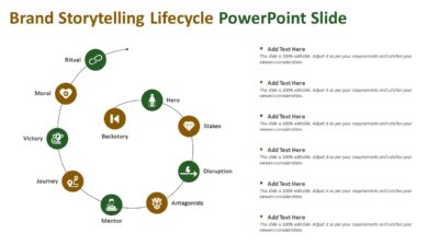 Brand Storytelling Lifecycle PowerPoint Slide
