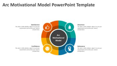 Arc Motivational Model PowerPoint Template