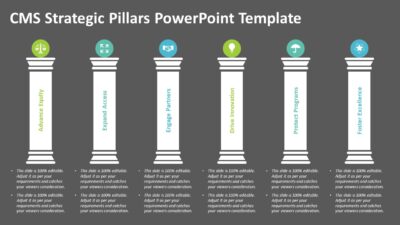 CMS Strategic Pillars PowerPoint Template