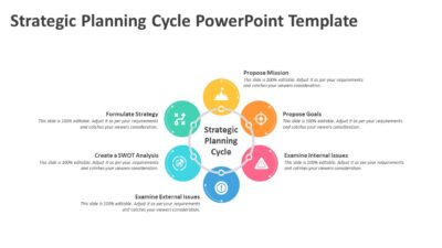 Strategic Planning Cycle PowerPoint Template