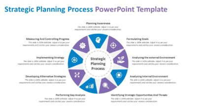 Strategic Planning Process PowerPoint Slide