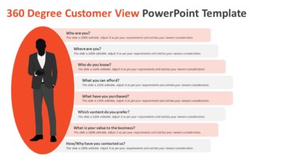 360 Degree Customer View PowerPoint Template