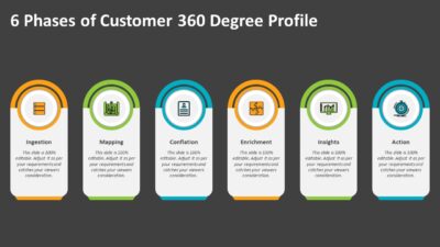 6 Phases of Customer 360 Degree Profile PowerPoint Template