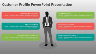 Customer Profile PowerPoint Presentation