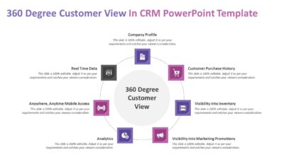 360 Degree Customer View In CRM PowerPoint Template