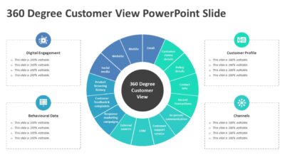 360 Degree Customer View PowerPoint Slide