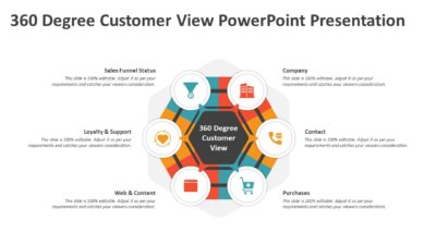 360 Degree Customer View PowerPoint Presentation