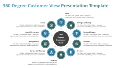 360 Degree Customer View Presentation Template