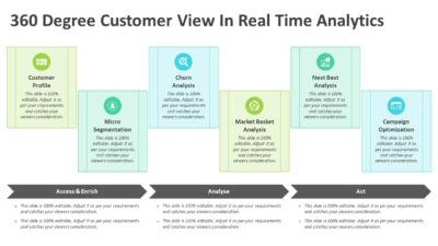 360 Degree Customer View In Real Time Analytics PowerPoint Template