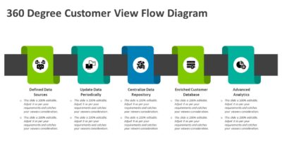 360 Degree Customer View Flow Diagram PowerPoint Template