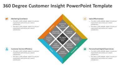 360 Degree Customer Insight PowerPoint Template