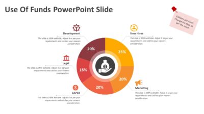 Use Of Funds PowerPoint Slide