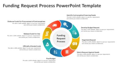 Funding Request Process PowerPoint Template