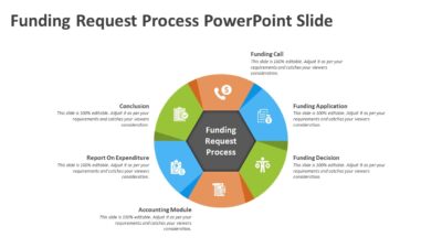 Funding Request Process PowerPoint Slide