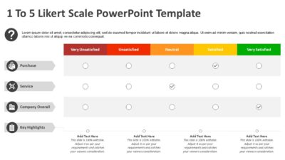 1 To 5 Likert Scale PowerPoint Template