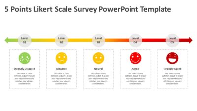 5 Points Likert Scale Survey PowerPoint Template