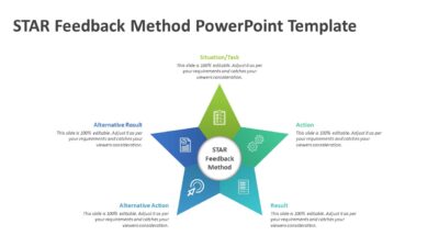STAR Feedback Method PowerPoint Template