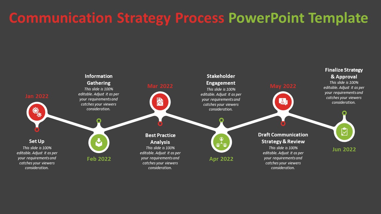 Communication Strategy Process Powerpoint Template
