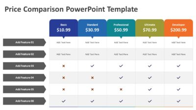 Price Comparison PowerPoint Template