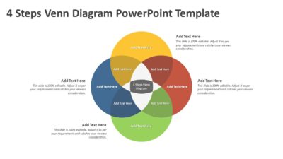 4 Steps Venn Diagram PowerPoint Template