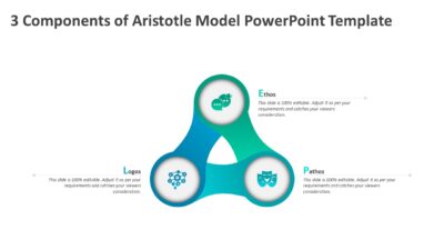 3 Components of Aristotle Model PowerPoint Template