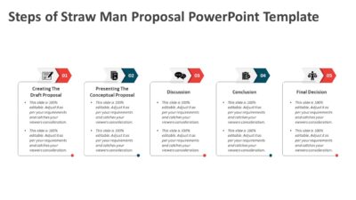 Steps of Straw Man Proposal PowerPoint Template