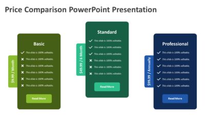 Price Comparison PowerPoint Presentation