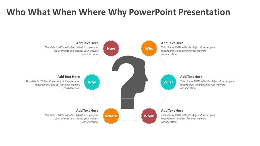 Who What When Where Why PowerPoint Presentation | PPT Slide