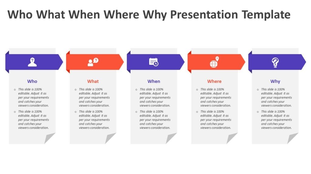 Who What When Where Why Presentation Template | PPT Slides