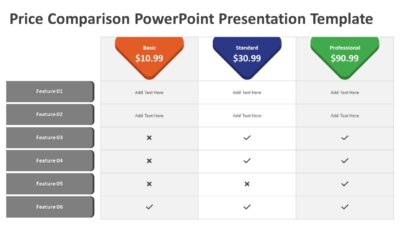 Price Comparison PowerPoint Presentation Template