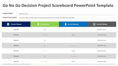 Go No Go Decision Project Scoreboard PowerPoint Template